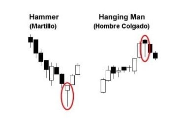 hammer analise tecnica