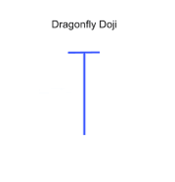 vela_dragonfly_doji