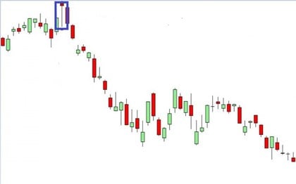 grafico de velas para trading