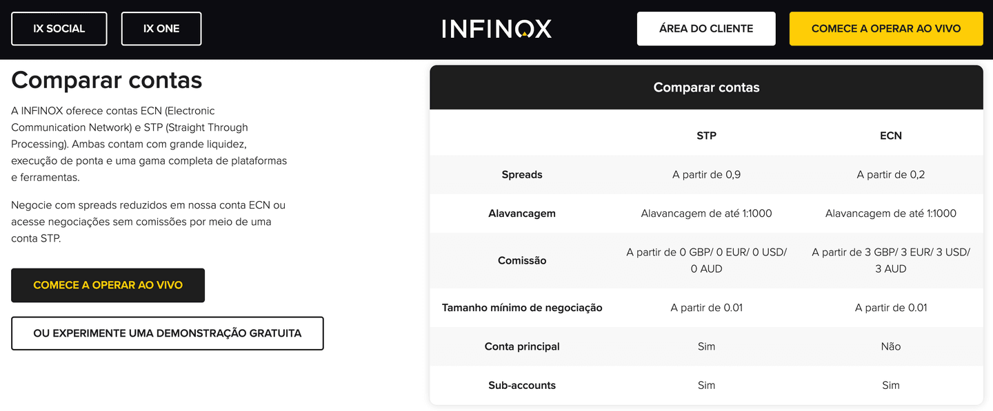 Quais tipos de conta posso usar na Infinox?