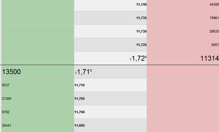 precos-bid-ask-spread