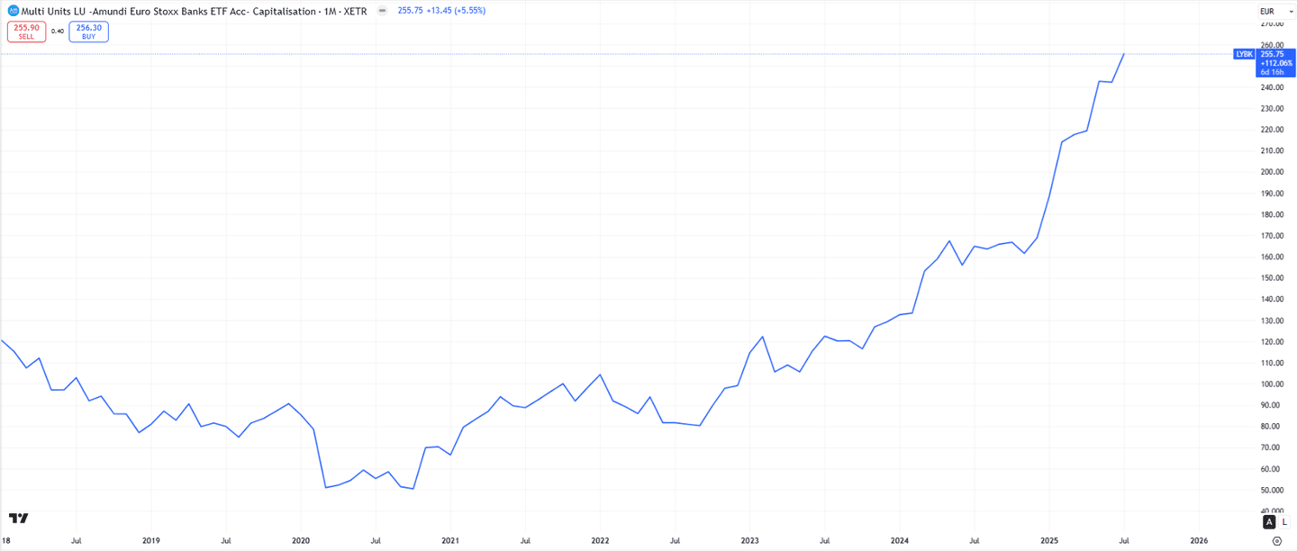 Amundi Euro Stoxx Banks UCITS ETF Acc