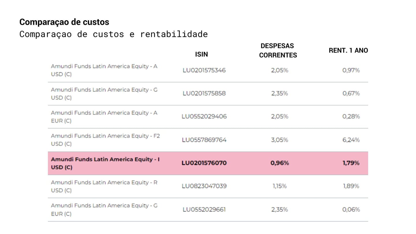 Investir ETFs America Latina