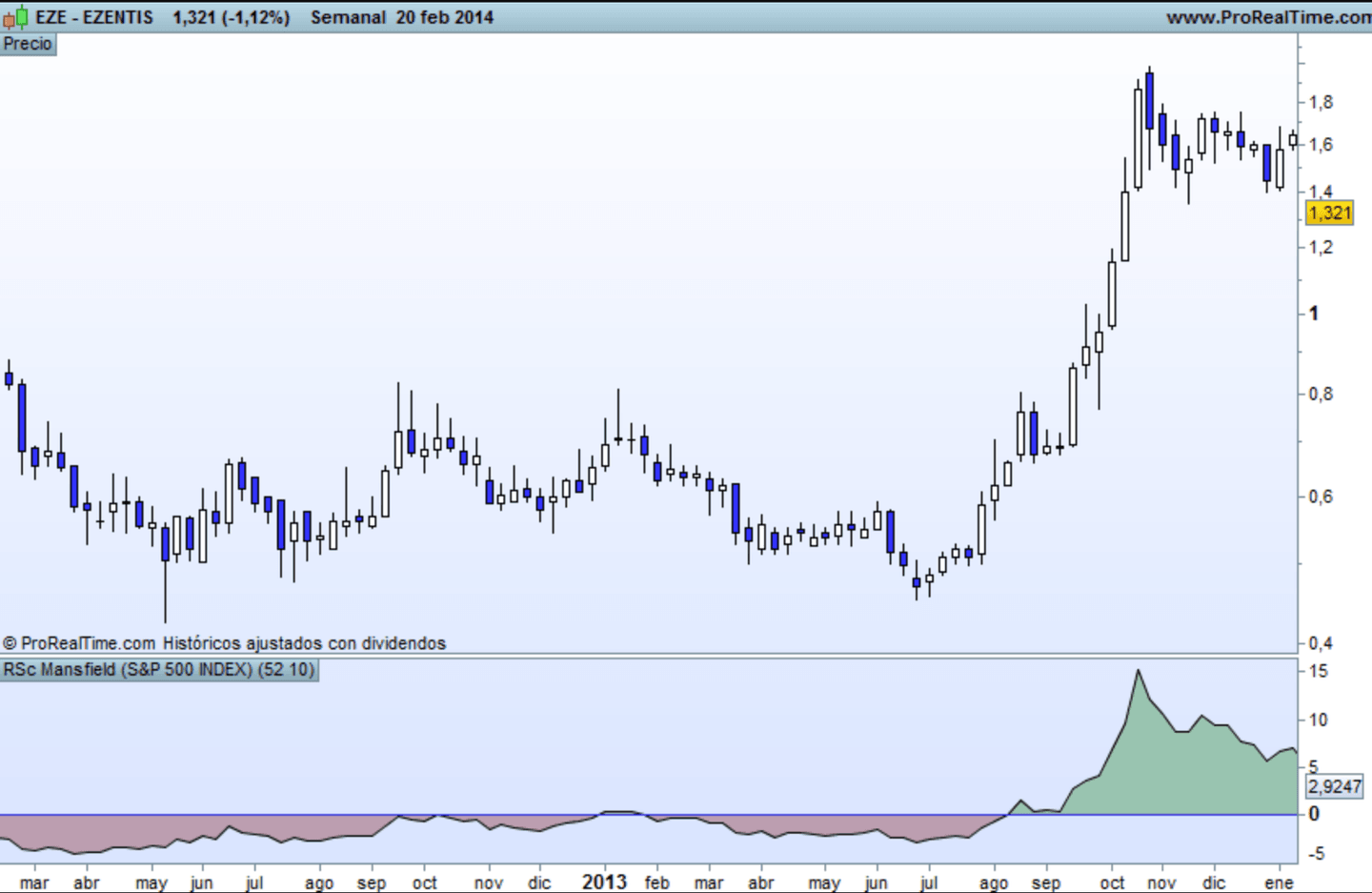 Exemplo gráfico do RSC Mansfield