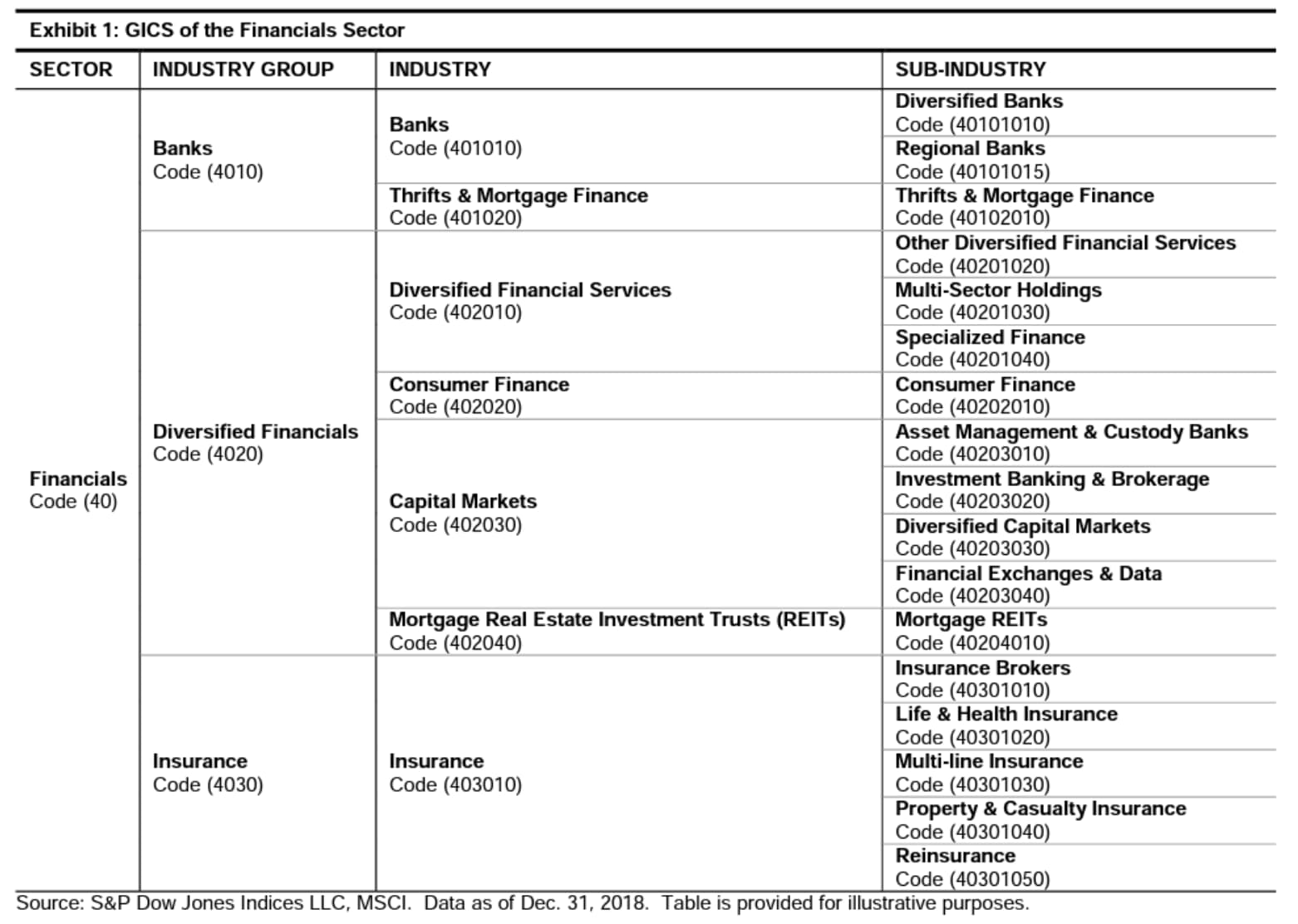captura de tela indústrias e subindústrias