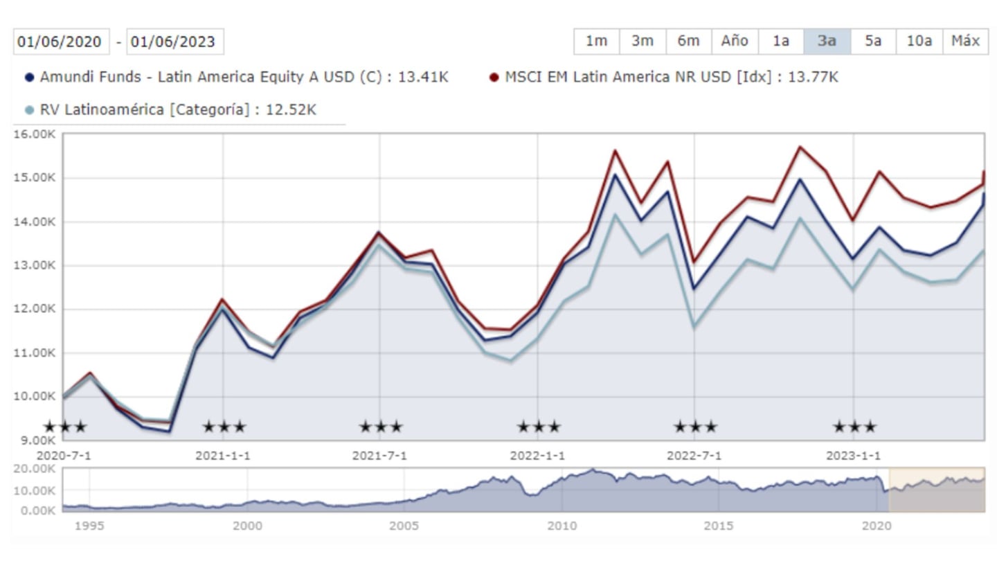 Bolsa Investir America