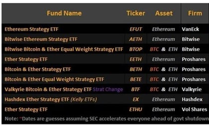 Spot ETFs Ethereum
