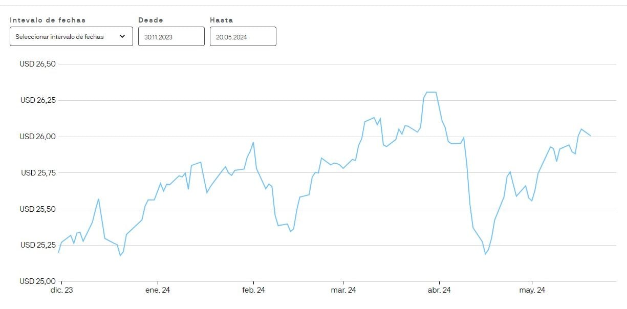 JMP Global Equity Premium Income UCITS ETF USD (dist)
