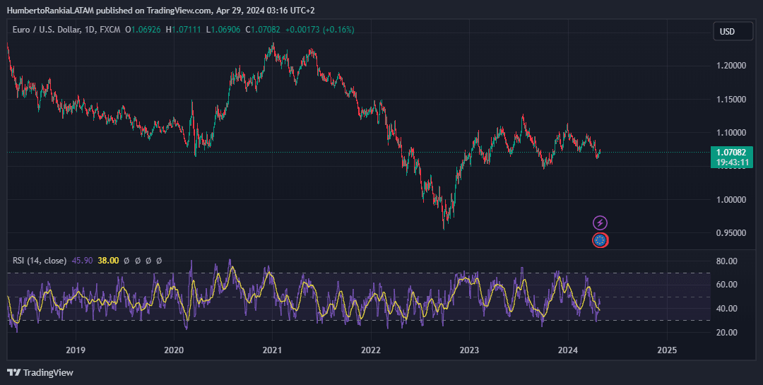  conexão ao TradingView.