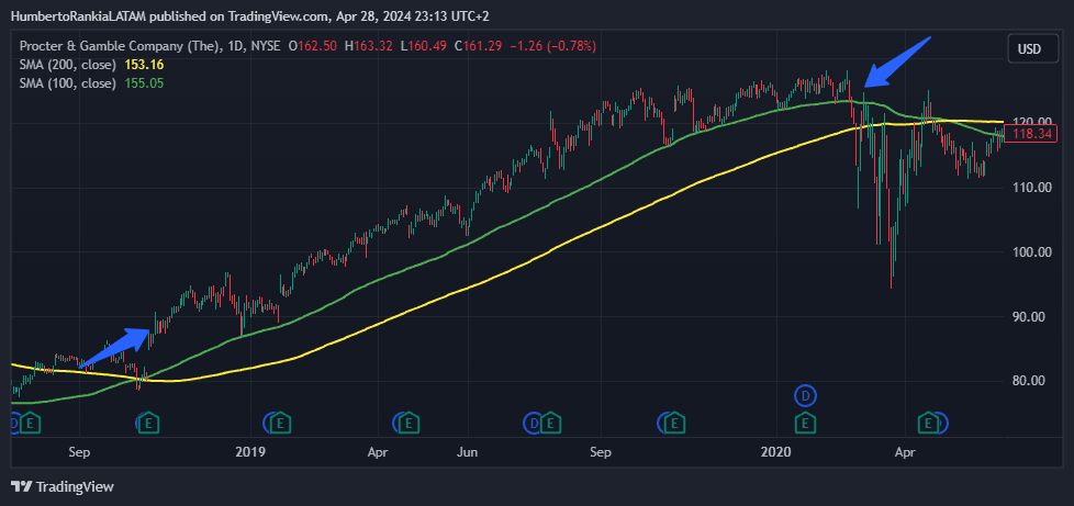 médias móveis e RS