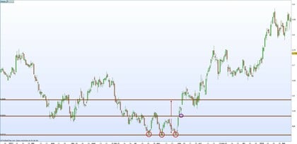 Pullback: uma sinal adicional de confirmação