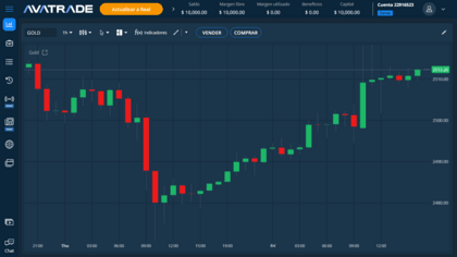 plataforma trading avatrade