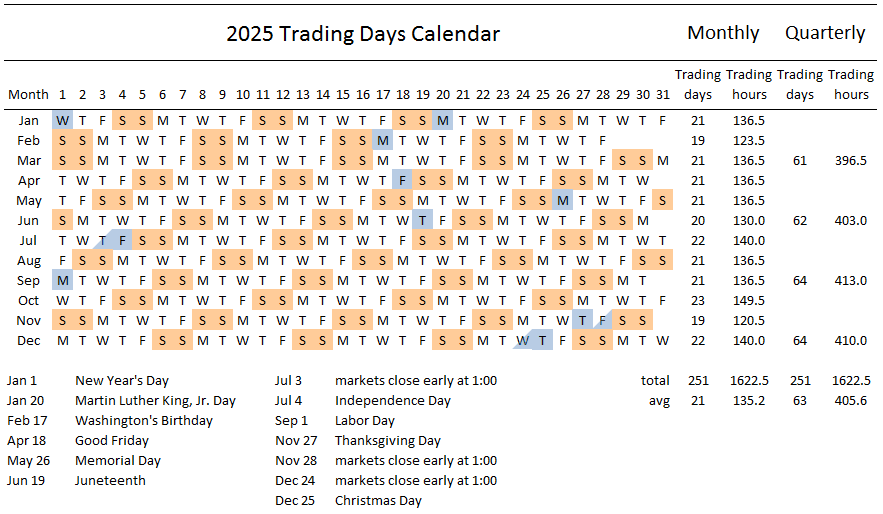 calendario 2025 wall street