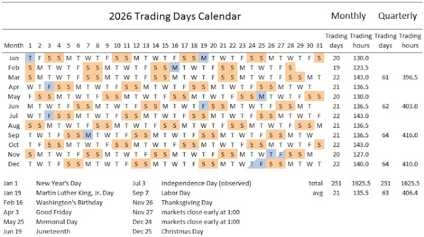 dias do trading 2026