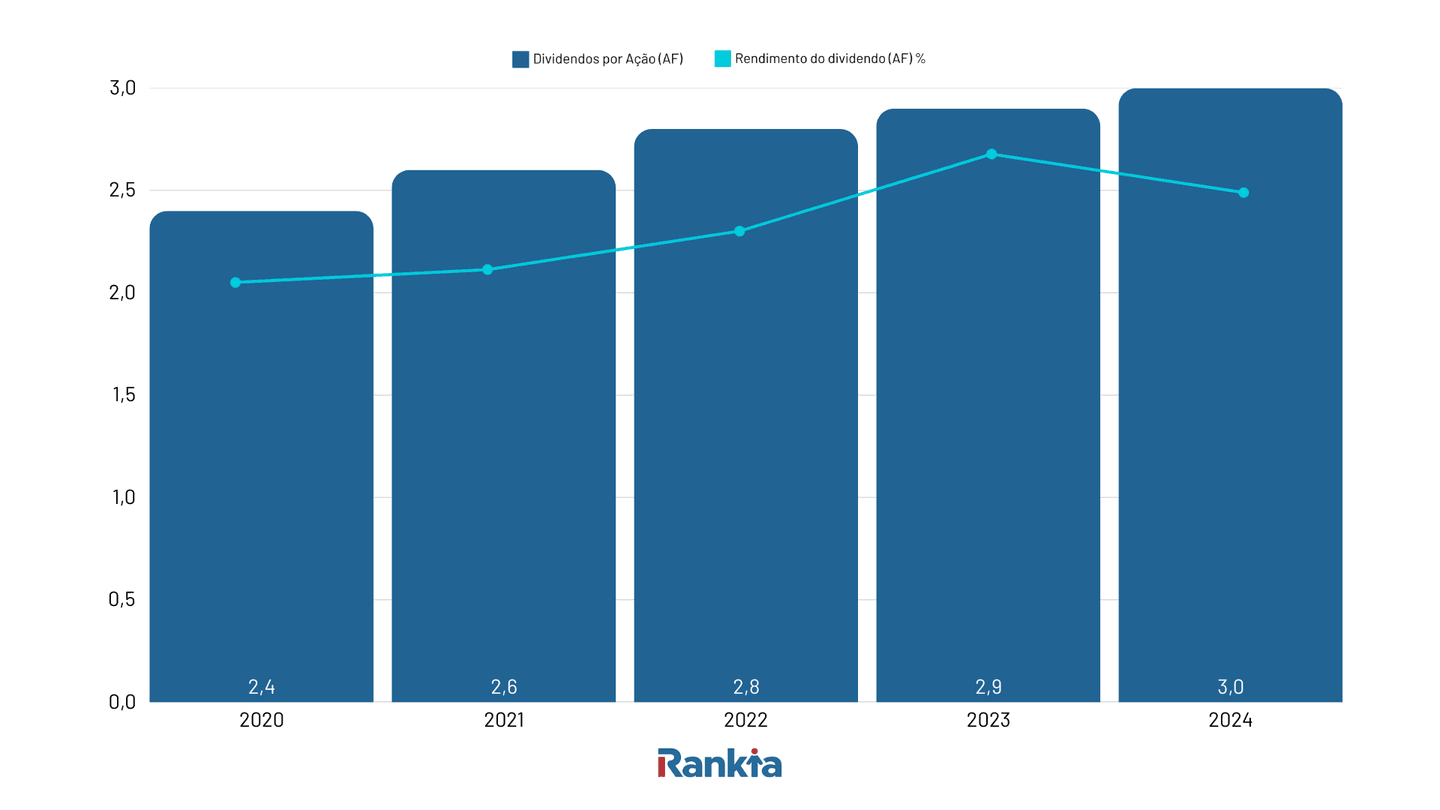 adc_historico_Dividendos