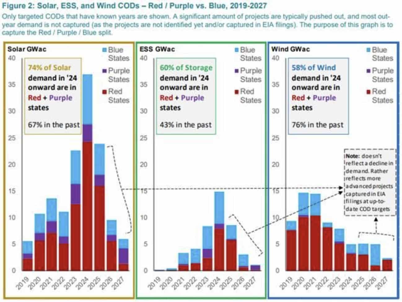 evoluçao de energias limpas