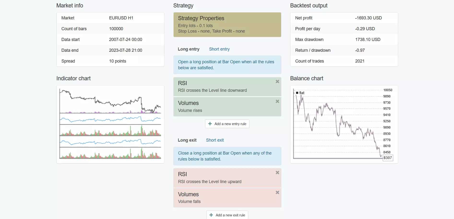 Expert Advidor Fonte:TradersUnion
