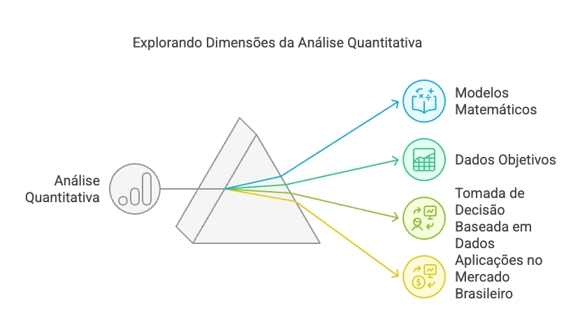 o que e analise quantitativa