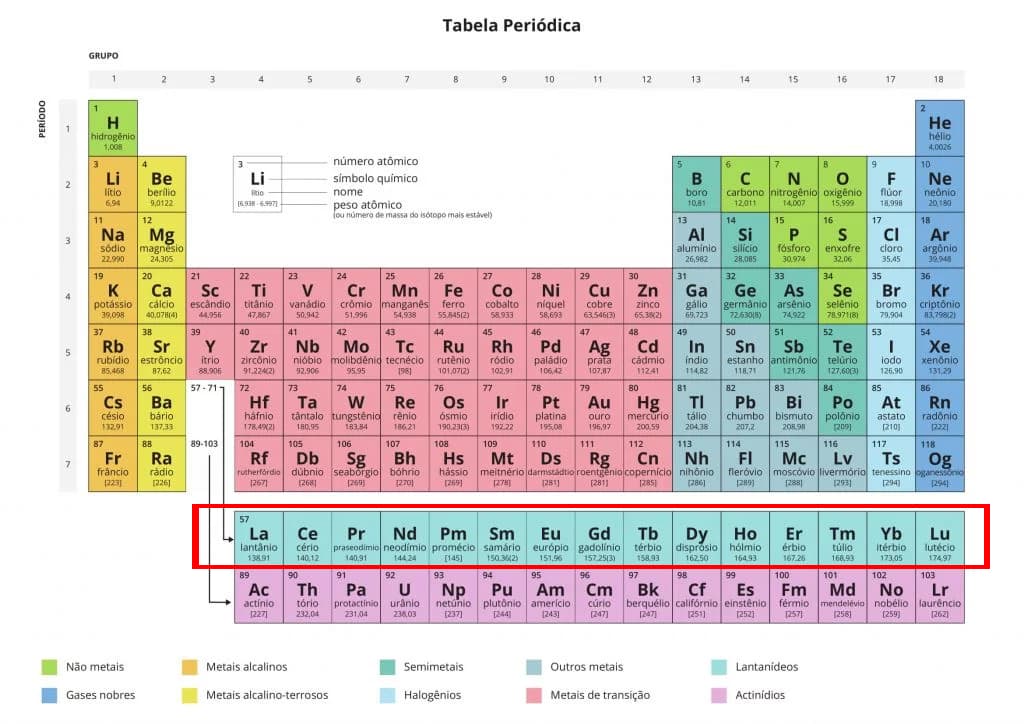 terras raras tabela periodica