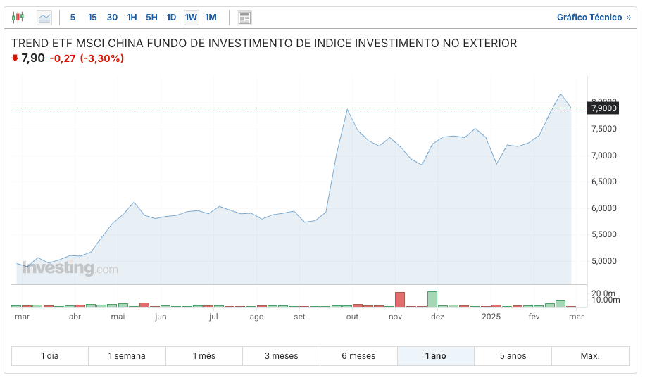 xina11 cotação hoje