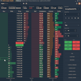 profundidade de mercado no trading