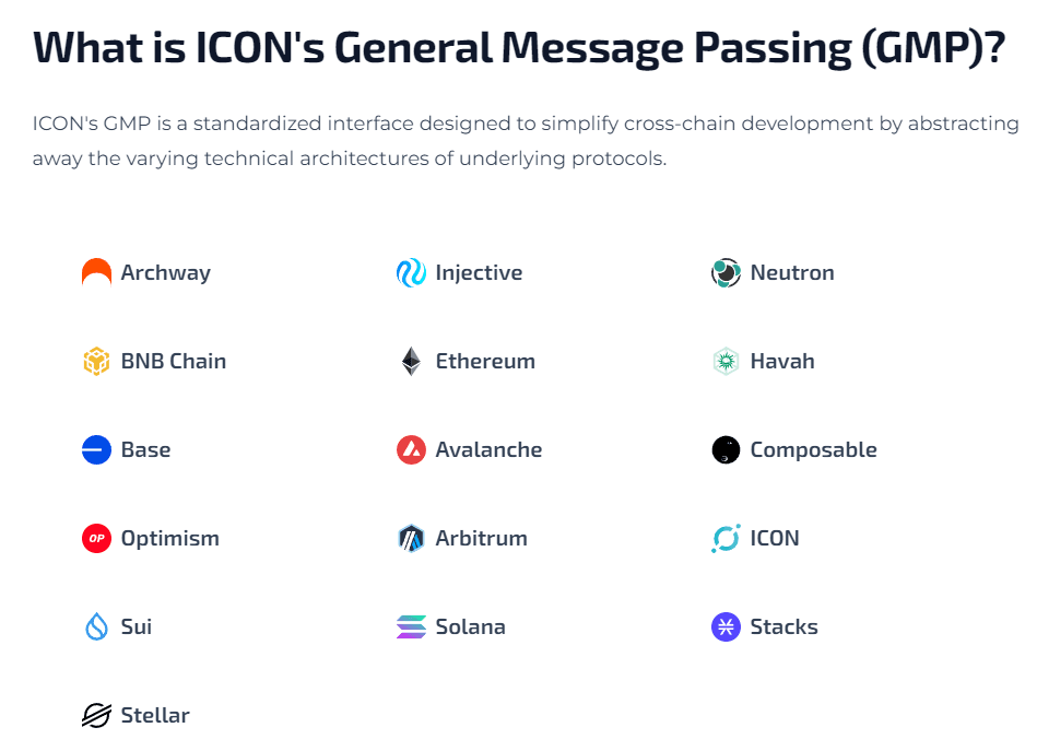 Redes blockchain da ICON / Fonte: ICON