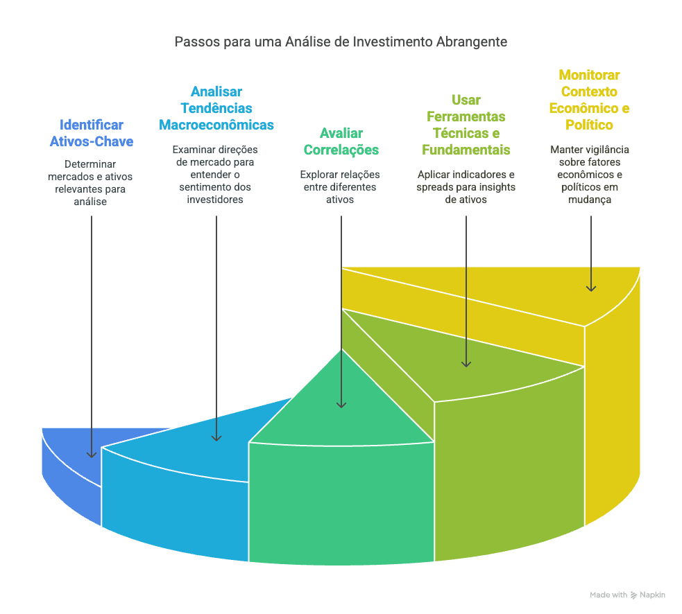 passo passo analise intermercado