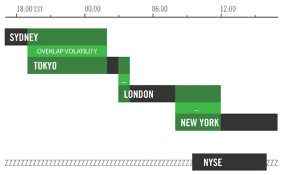 horarios mercado forex