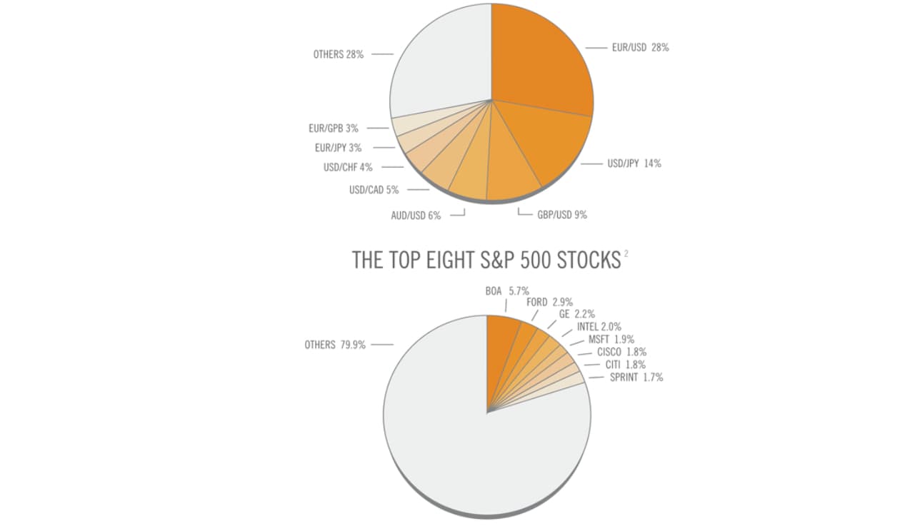 maiores pares moedas forex