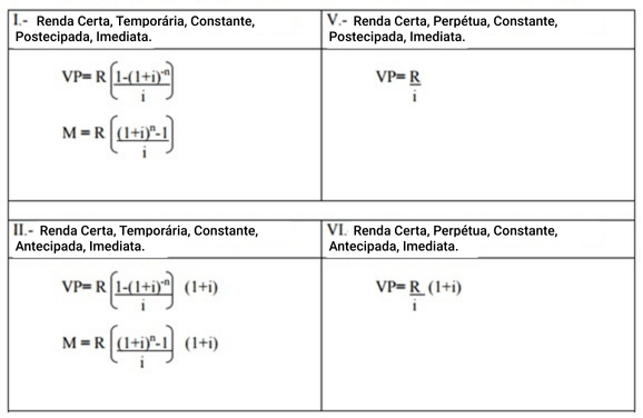 Operações financeiras complexas