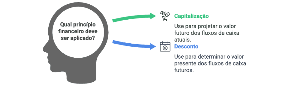 matemáticas financeiras