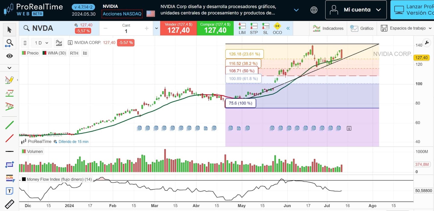 pro real time web exemplo