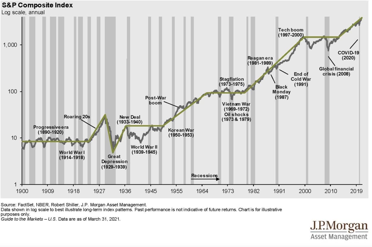 rendimento historico bolsa