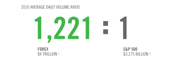 volume negociaçoes forex