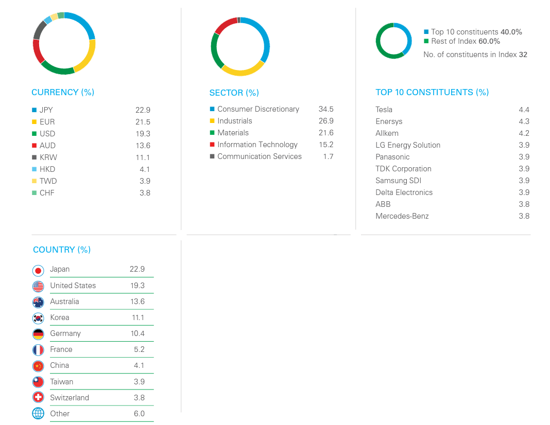 10 primeras posicoes