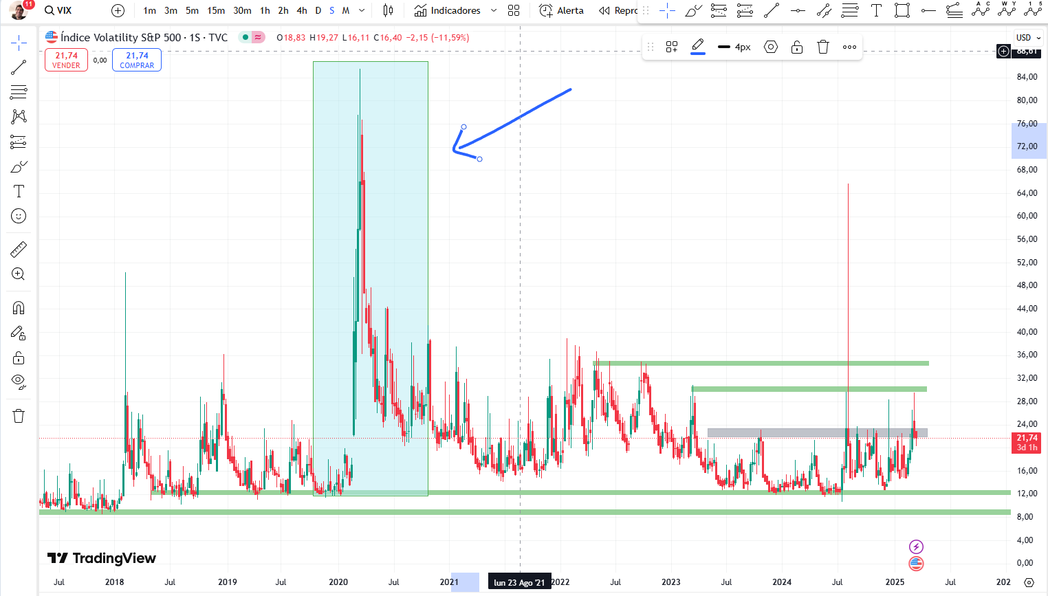 Gráfico VIX do S&P 500 fevereiro/março de 2020