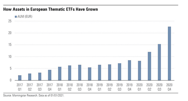 assets europeans thematics etf crescimento