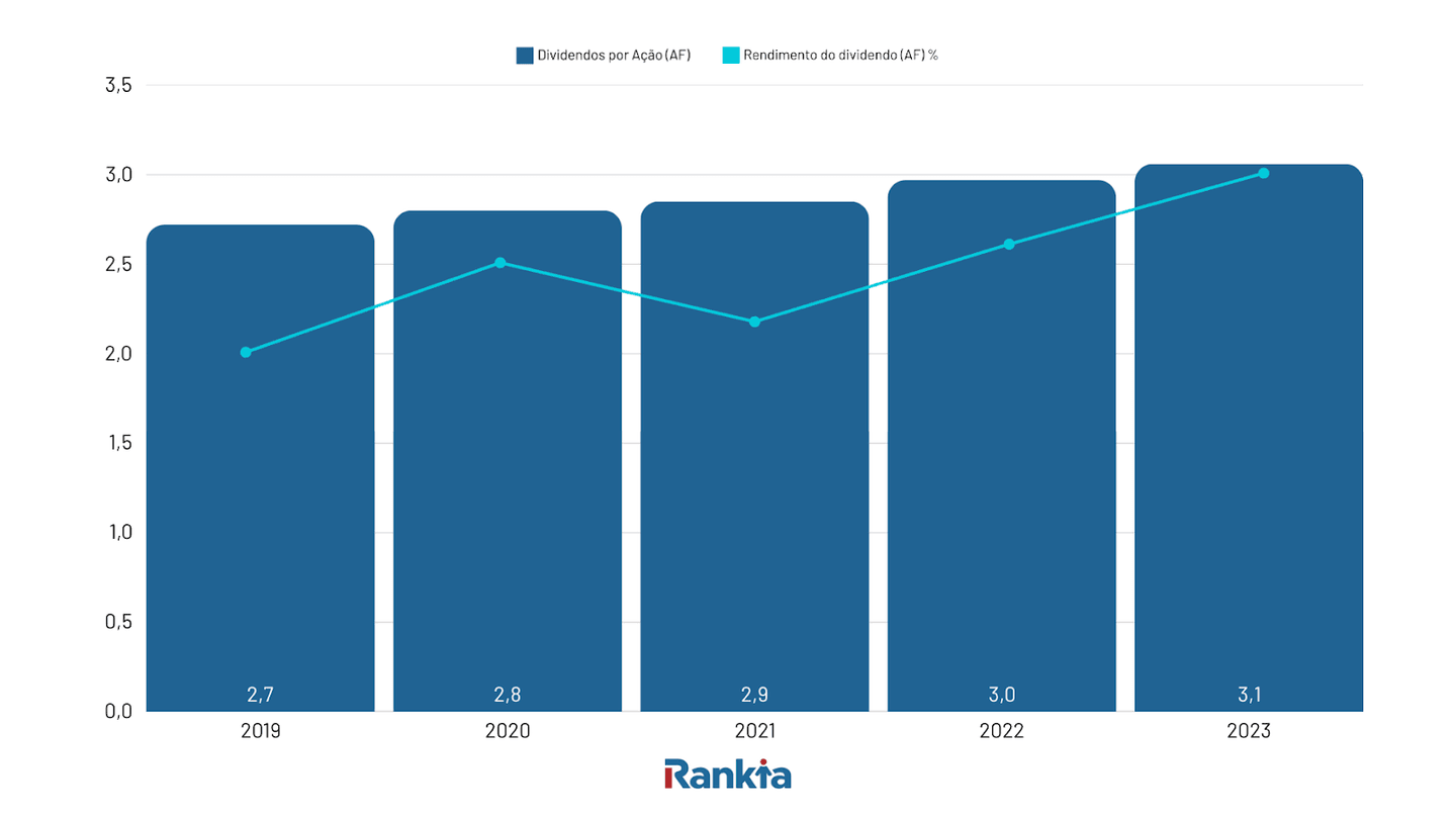 realty income dividendos por açao