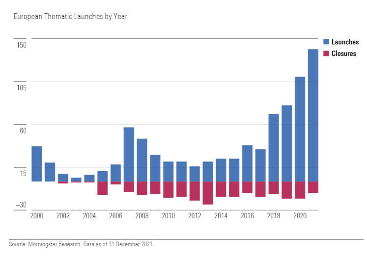 european thematic launch by year