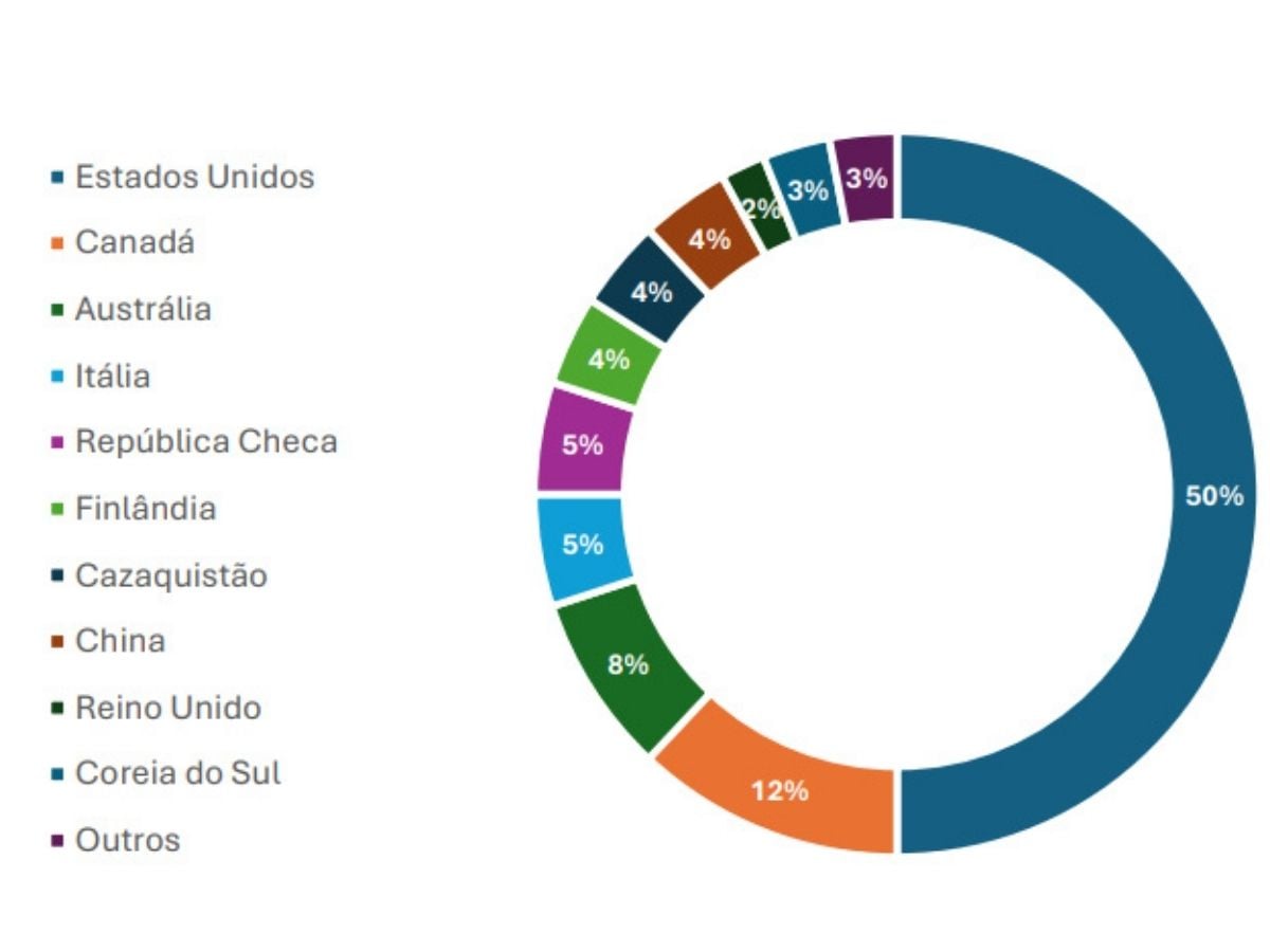 Exposição por pais NUCL11