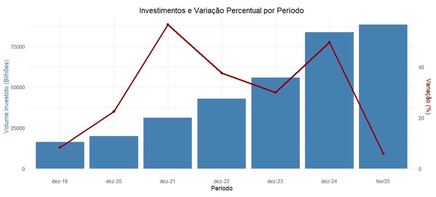 aumento coes mercado ultimos anos