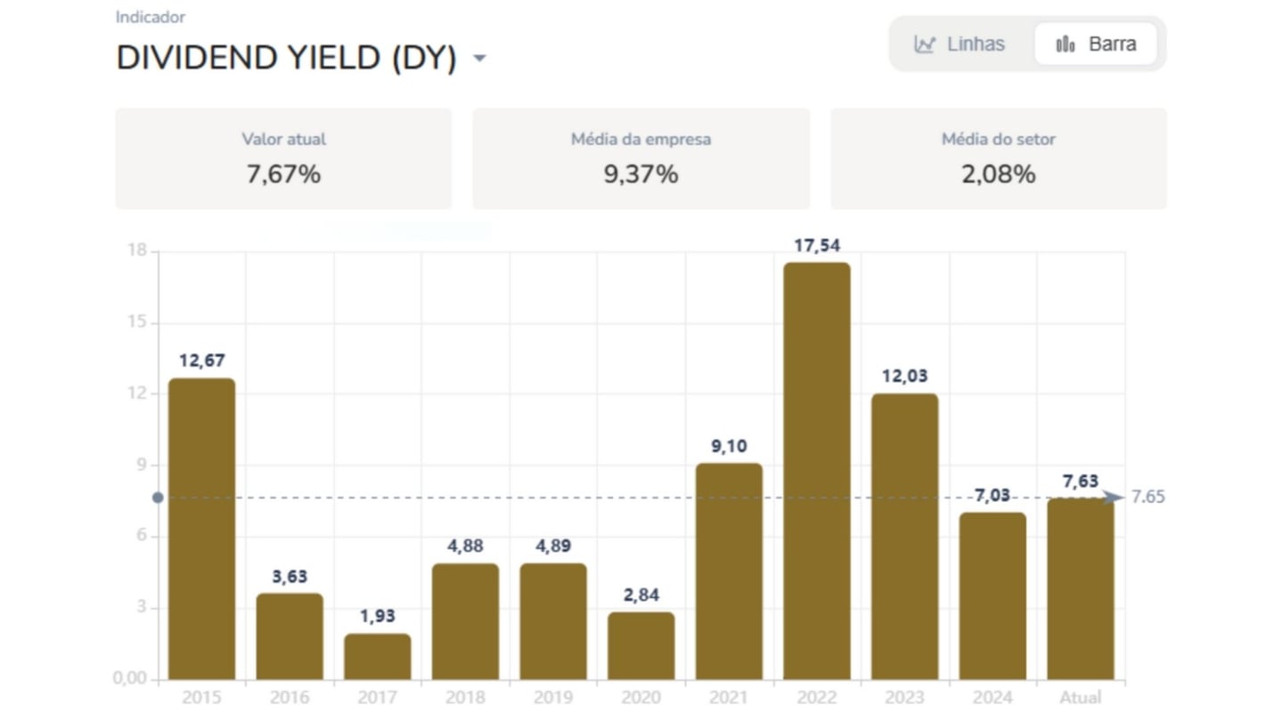 dividend yield agro3