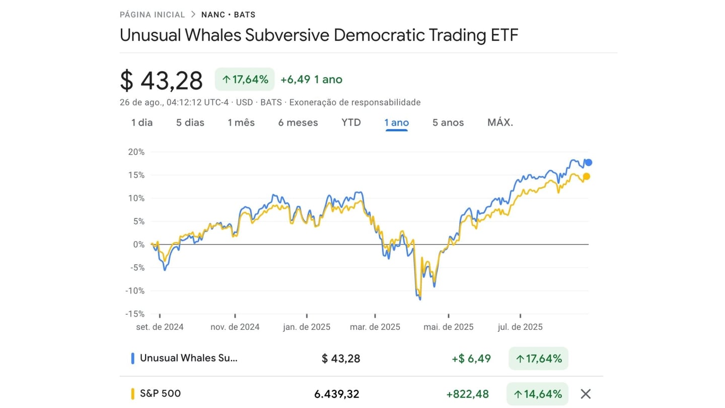 ETF NANC vs SP500 rentabilidade 1 ano