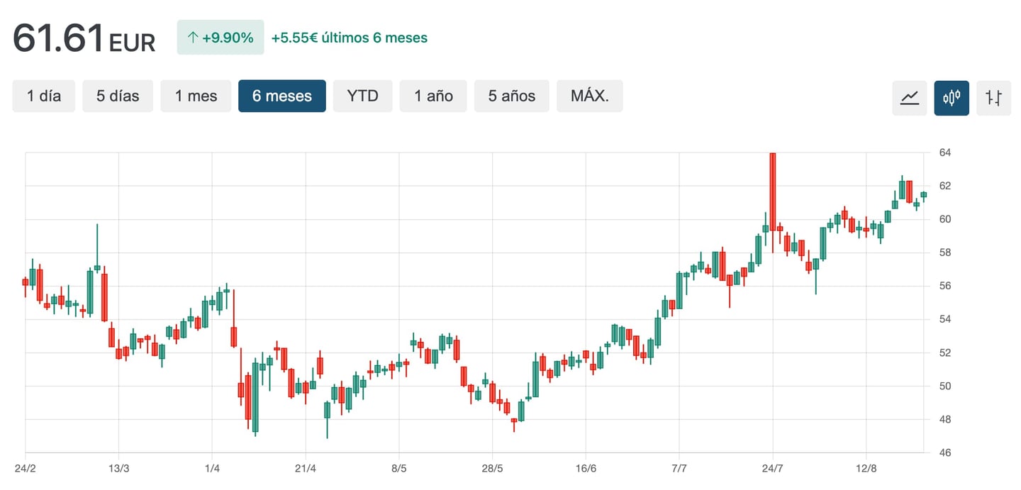 grafico cotaçao TSCO