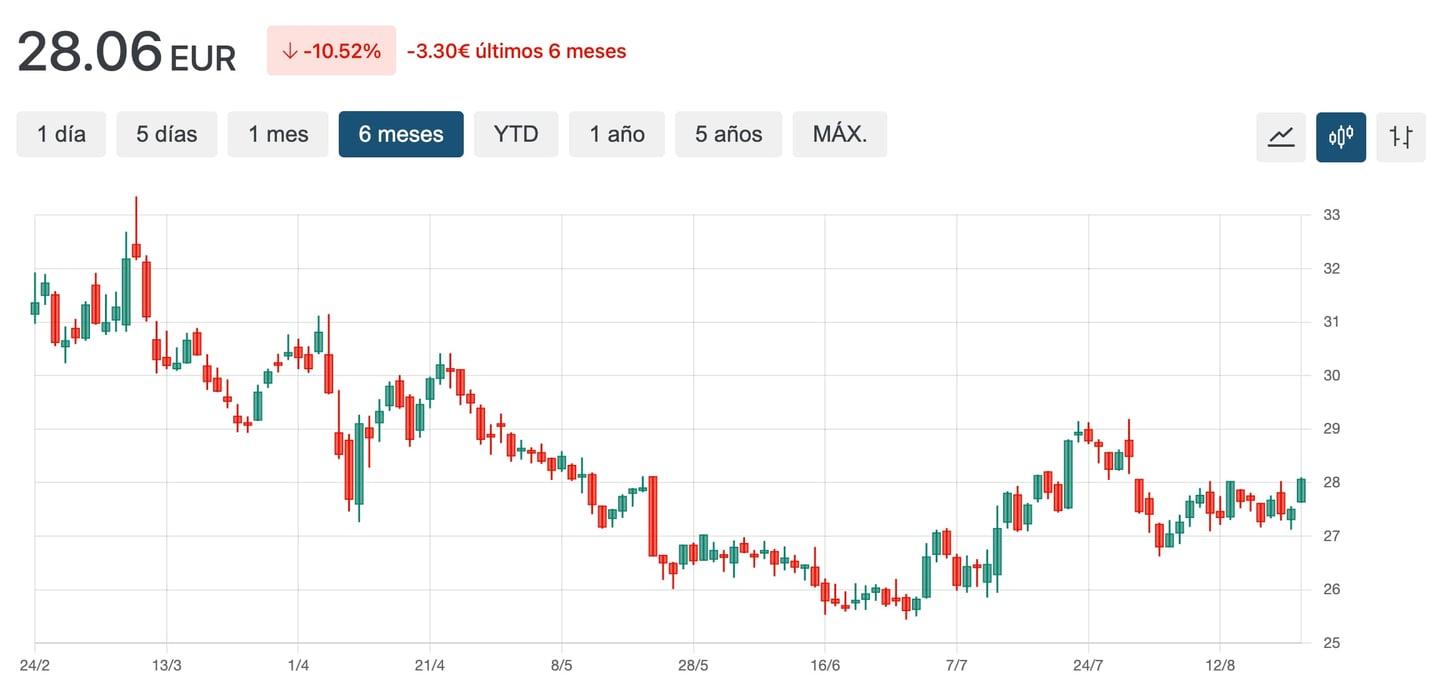 grafico cotaçao KHC