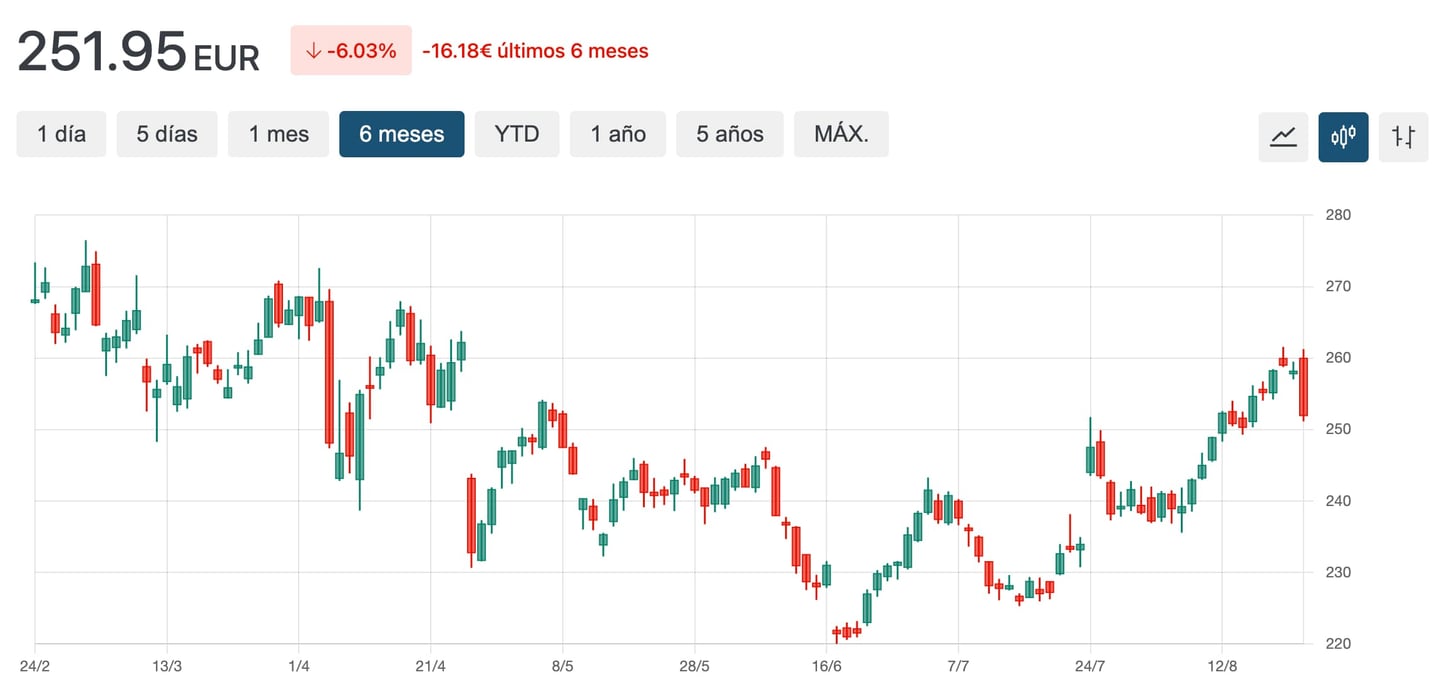 grafico cotaçao TMUS