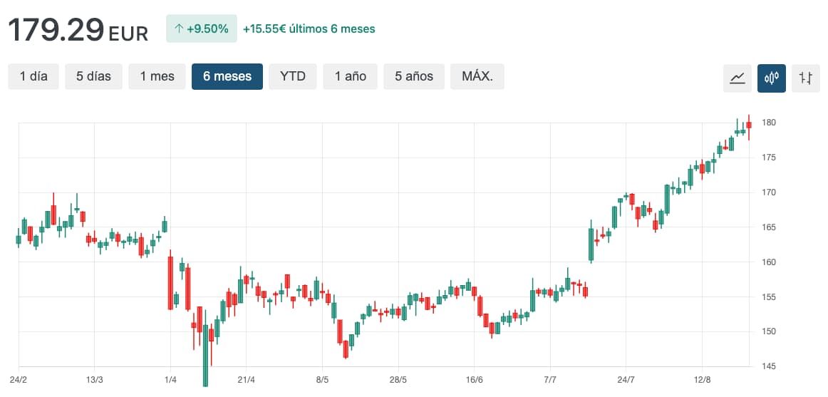 grafico cotaçao JNJ