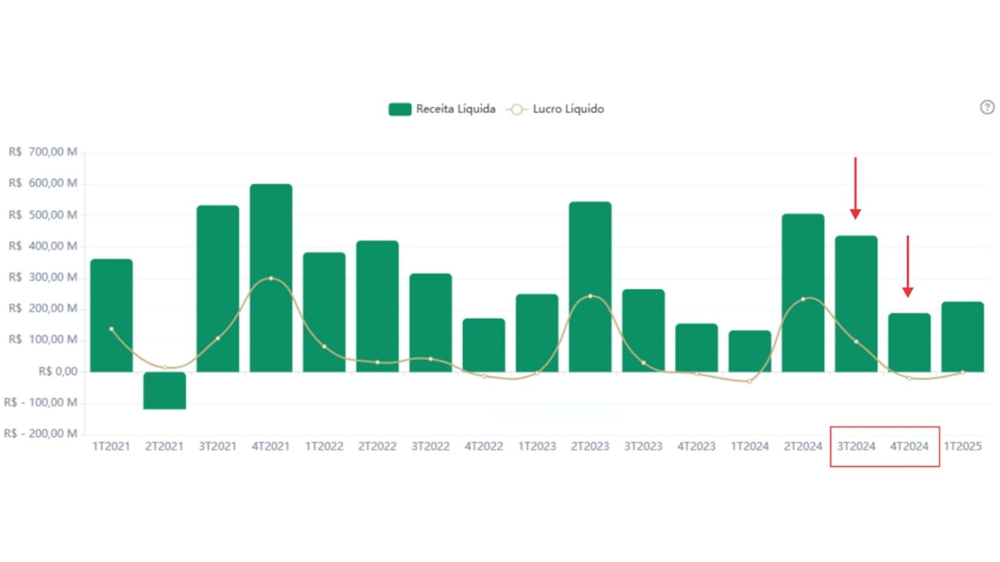 lucro receitas agro3