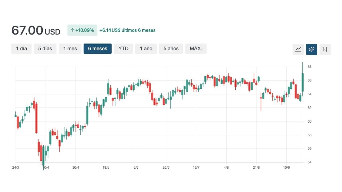 eversource energy Cotacao
