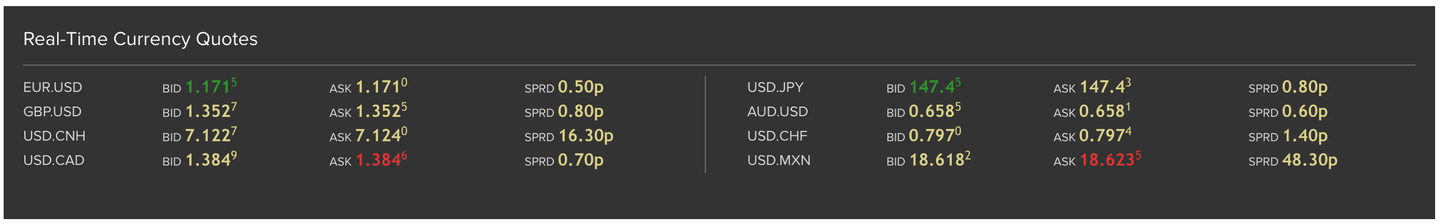 forex na interactive brokers